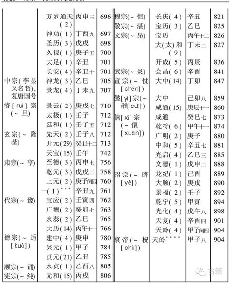 丁年是哪一年|丙年,丁年是指哪几年,怎么看的？